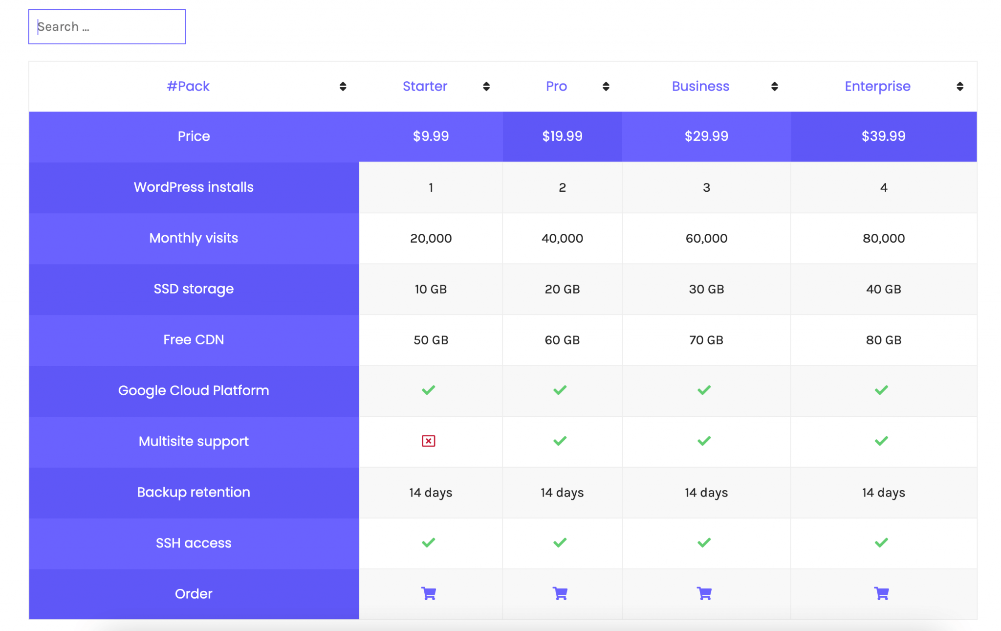 table-widget-phox-documentation