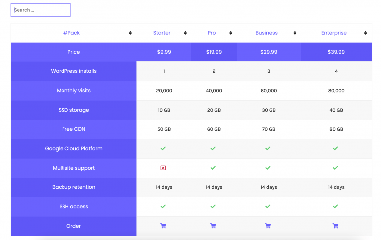 Table Widget - Phox Documentation